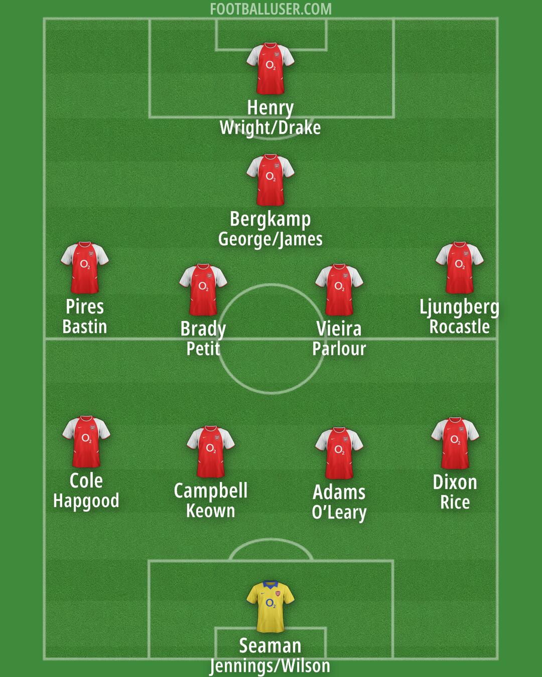 Arsenal Formation 2025