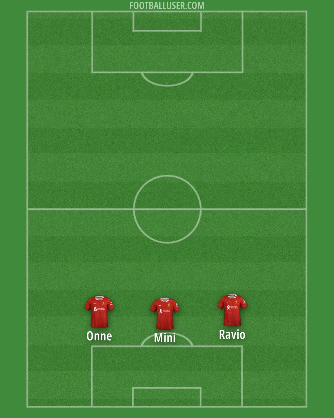 Liverpool Formation 2025