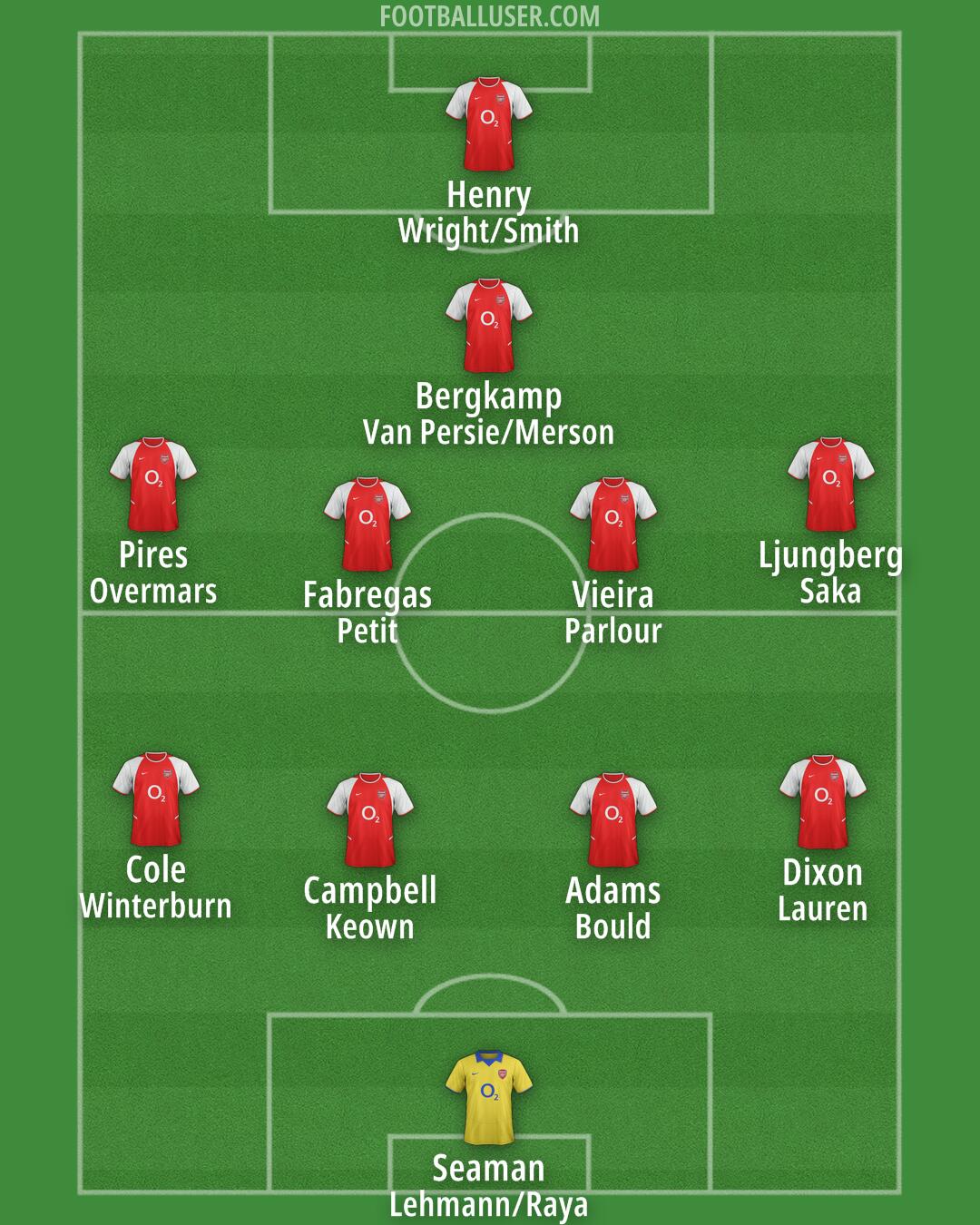 Arsenal Formation 2025