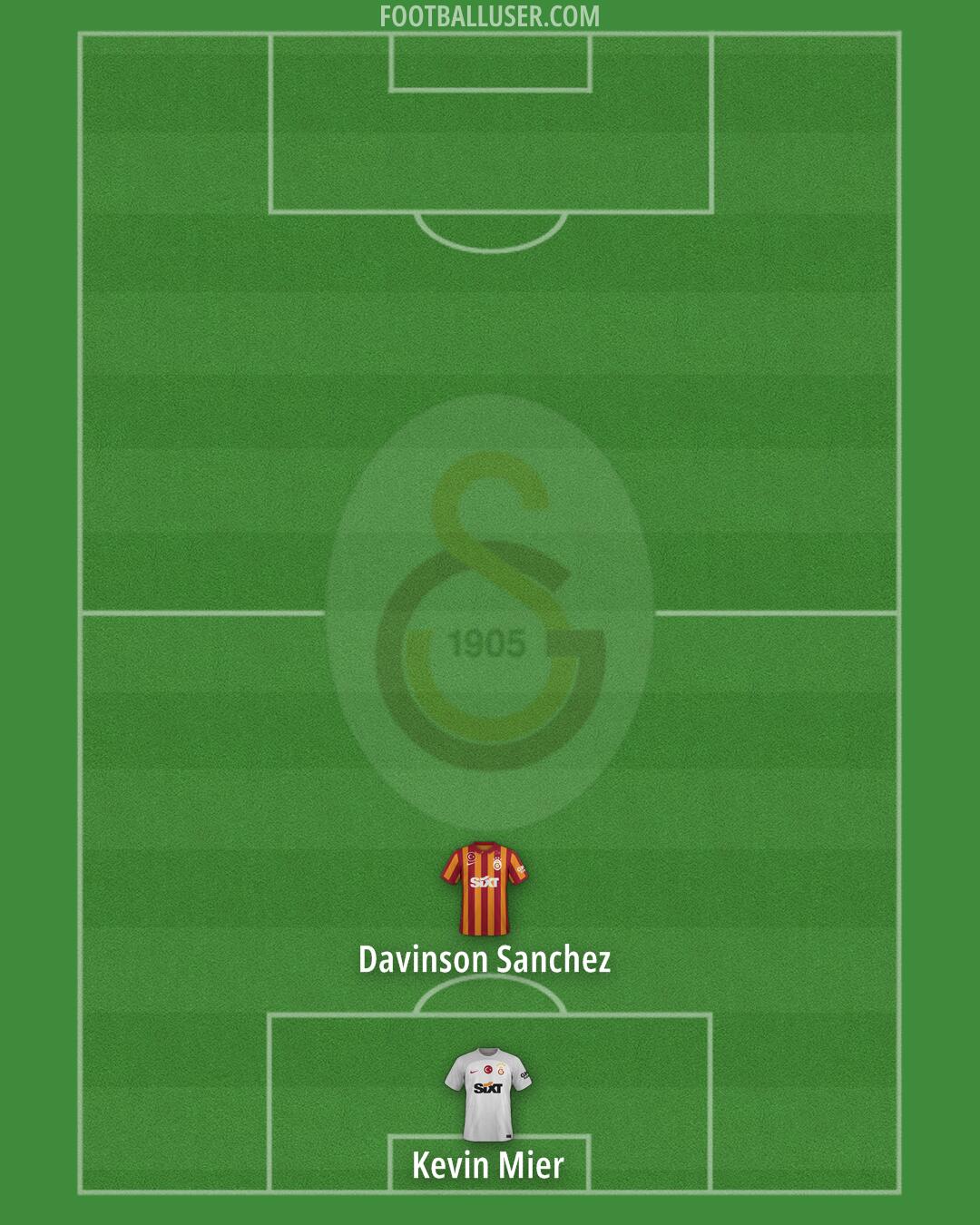 Galatasaray Formation 2025