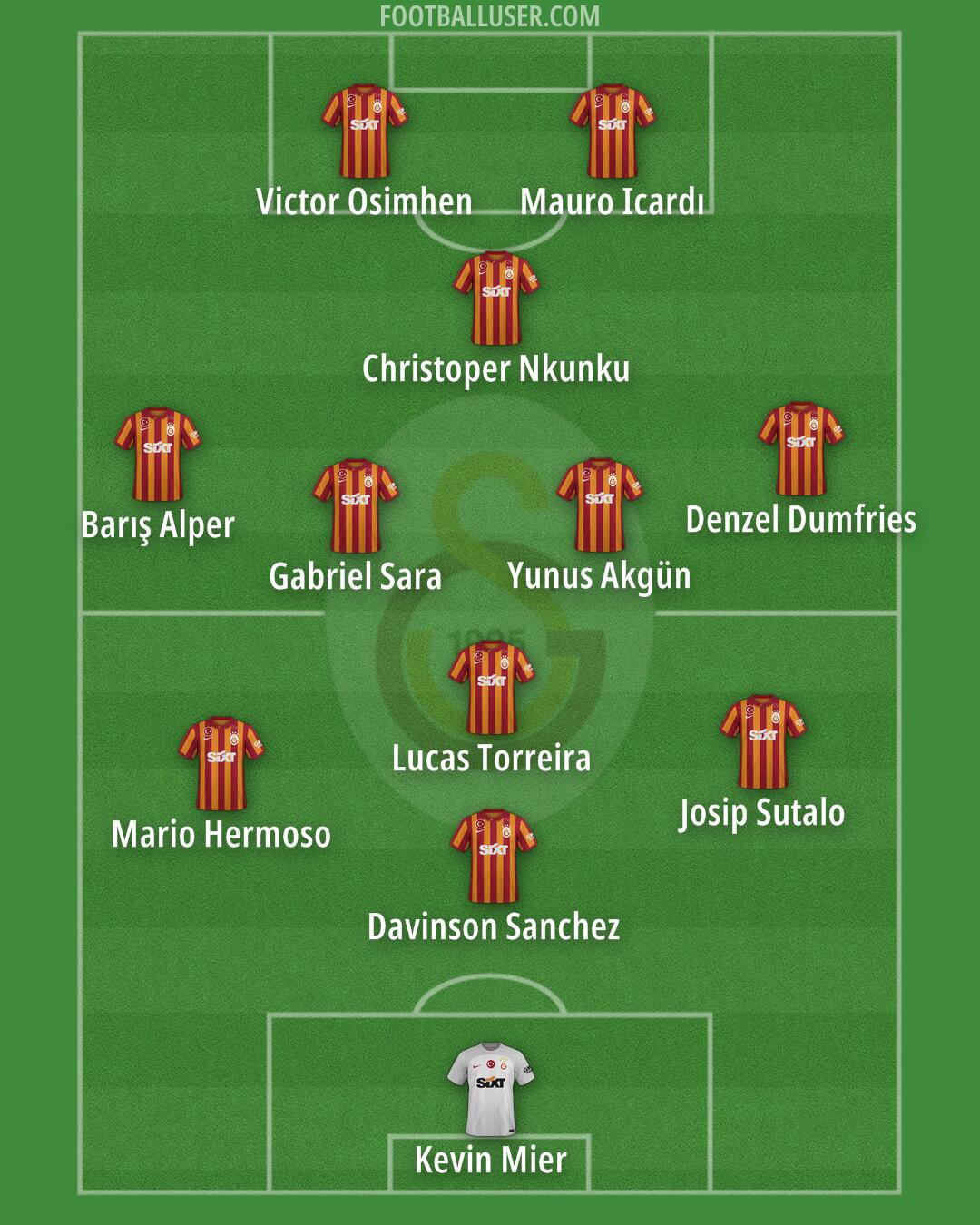 Galatasaray Formation 2025