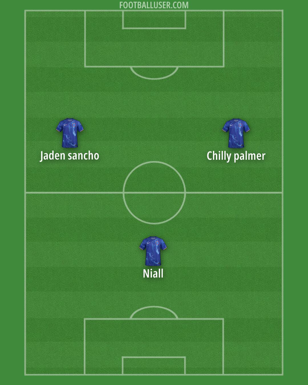 Chelsea Formation 2025