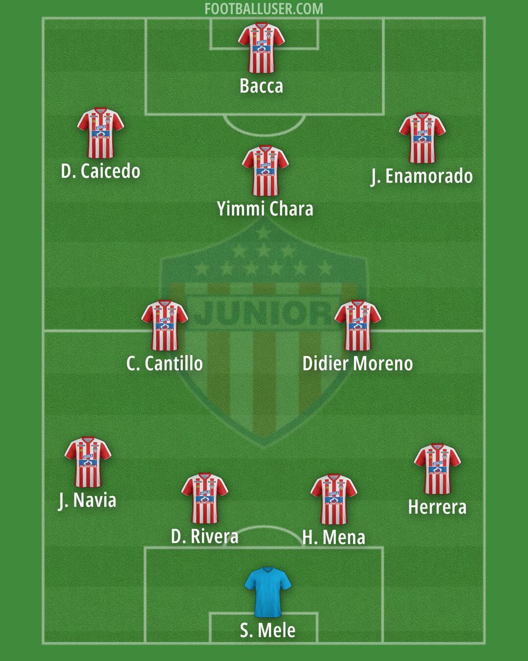Junior Formation 2025