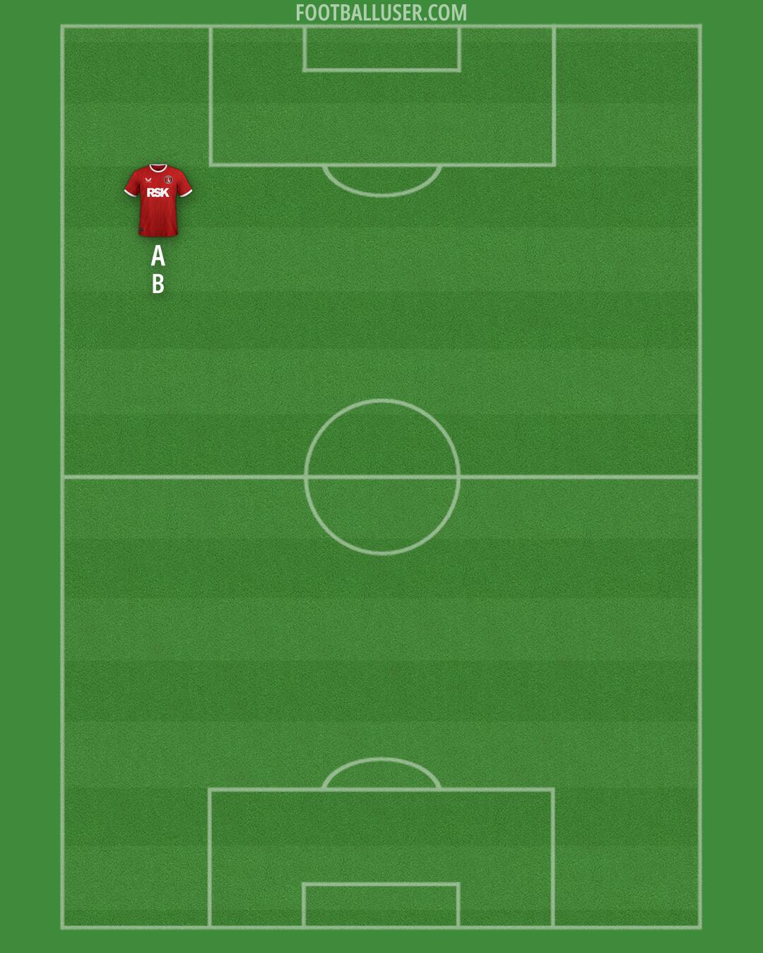 Charlton Formation 2025