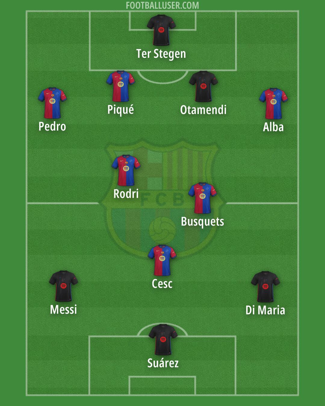 Barcelona Formation 2025
