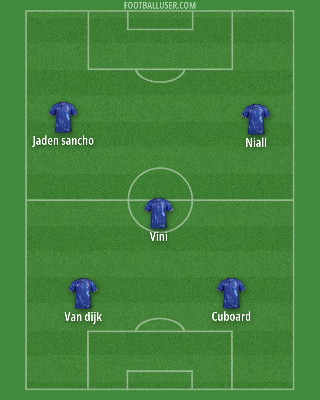 Chelsea Formation 2025