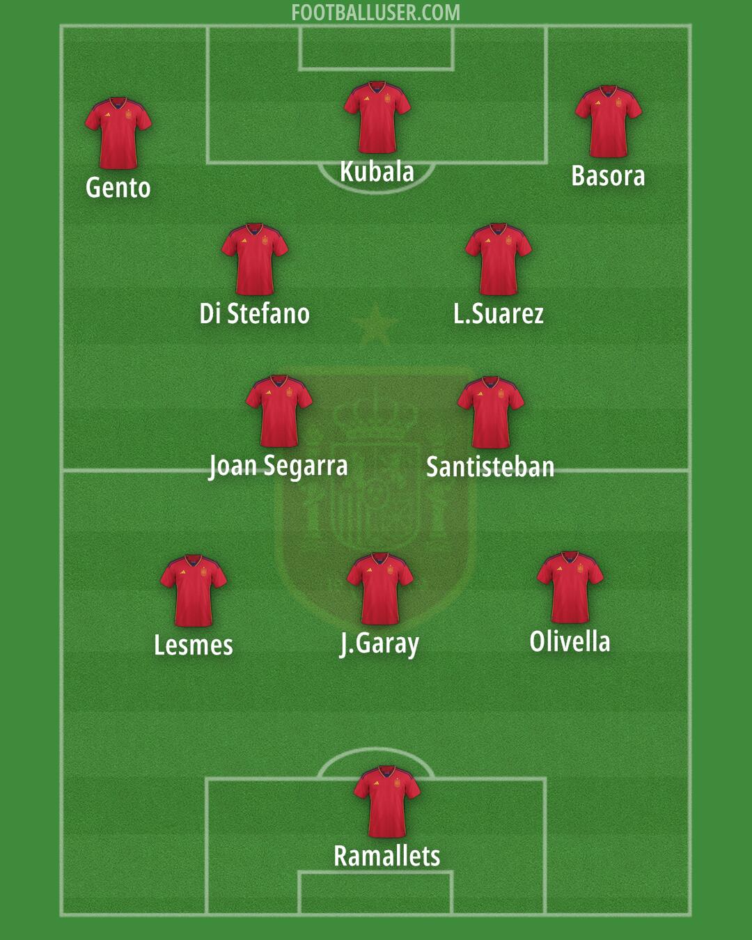 Spain Formation 2025