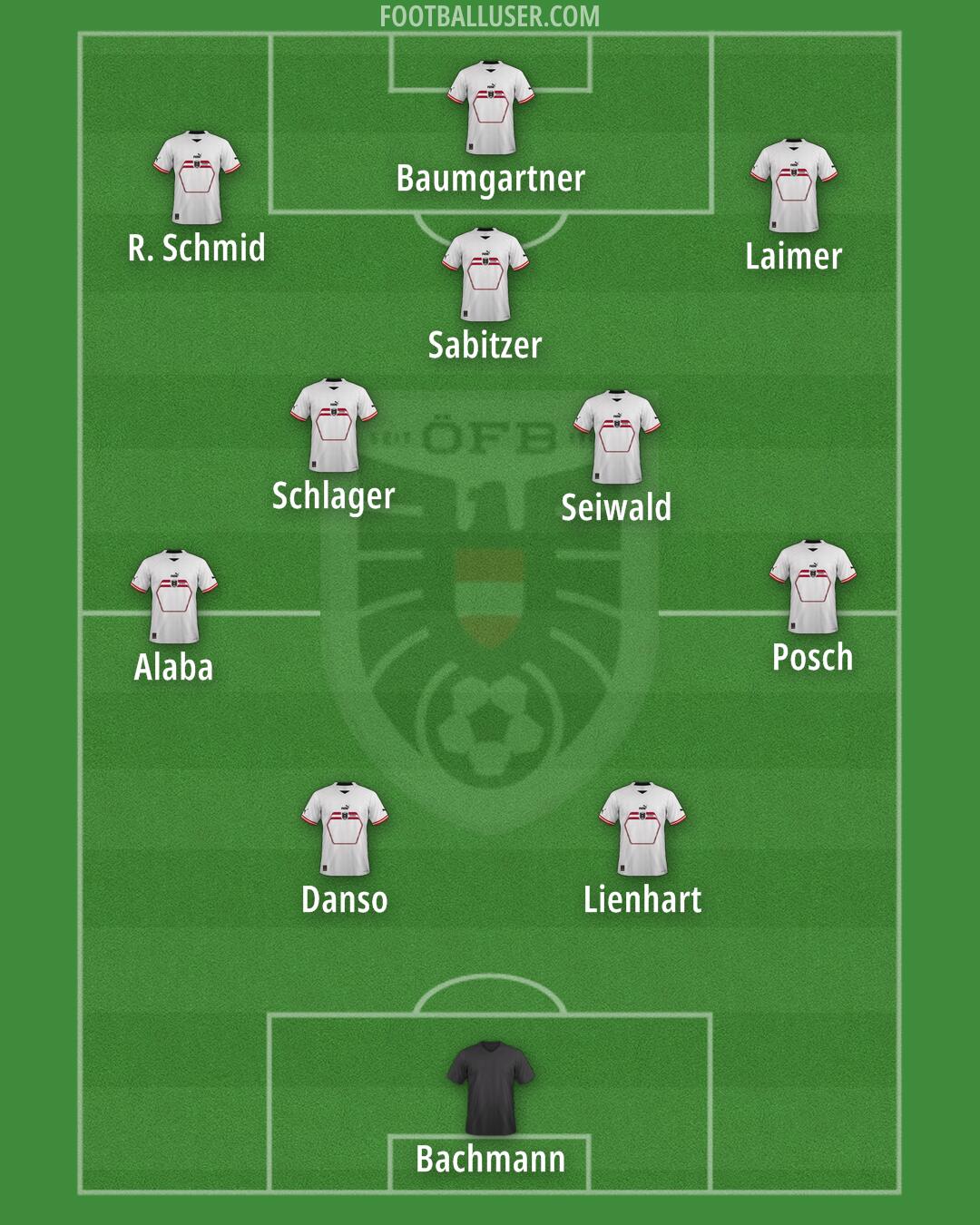 Austria Formation 2025