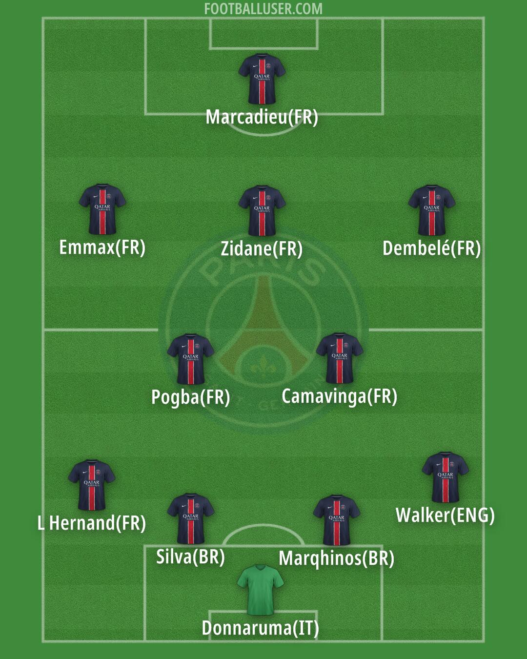 PSG Formation 2025