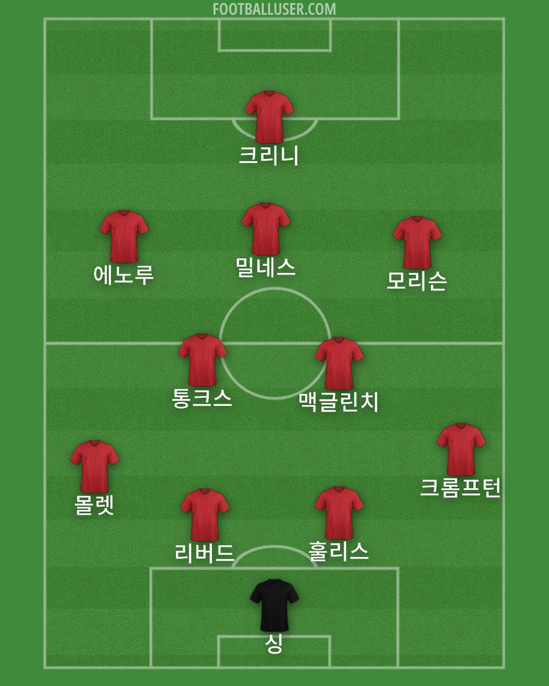 Sutton Formation 2025