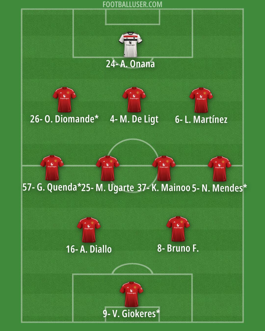 Man Utd Formation 2025
