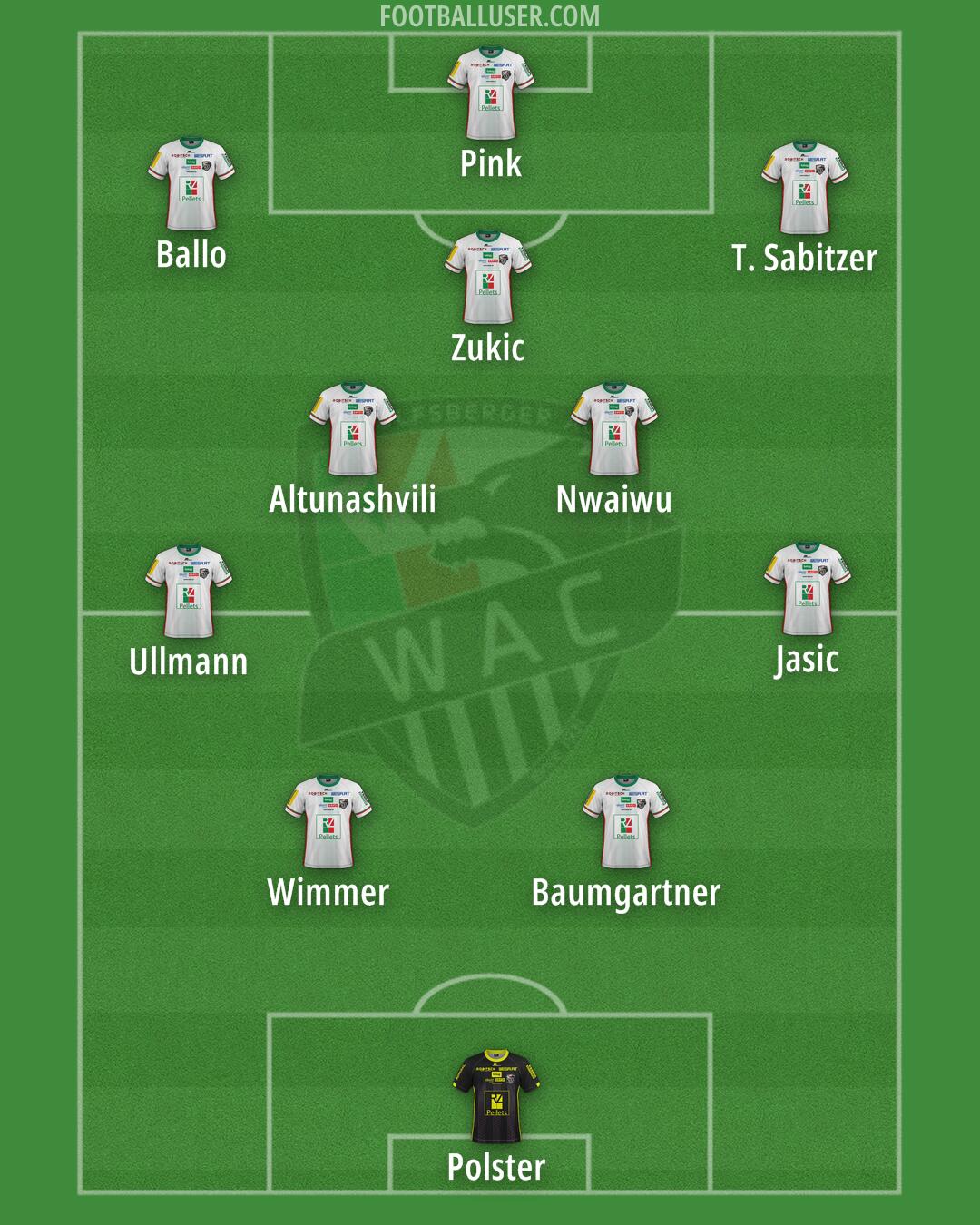 Wolfsberger AC Formation 2025