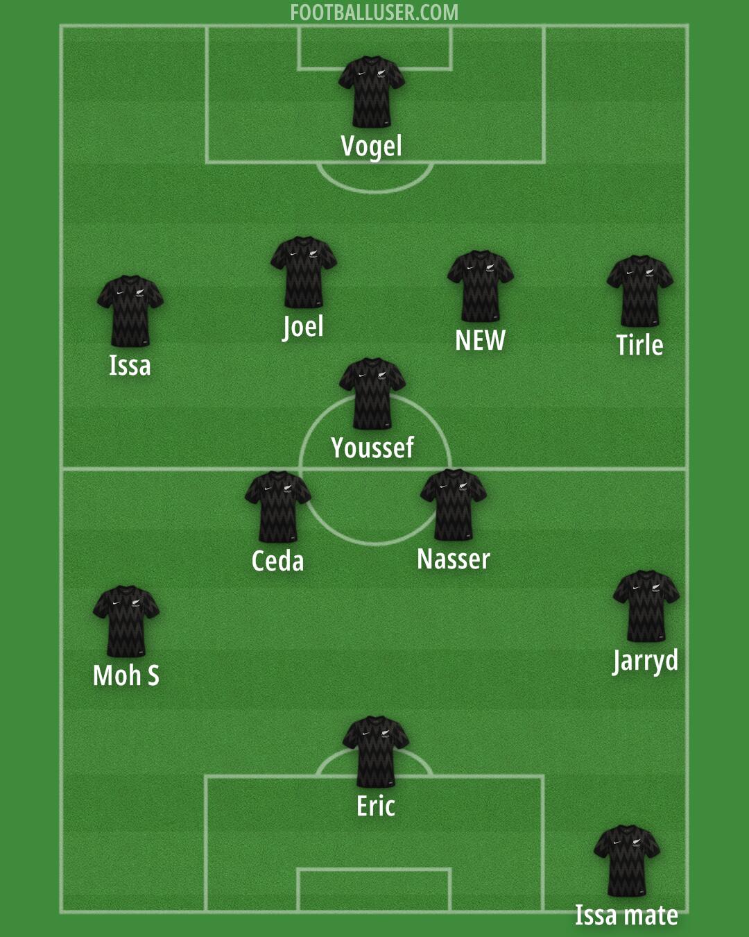 New Zealand Formation 2025