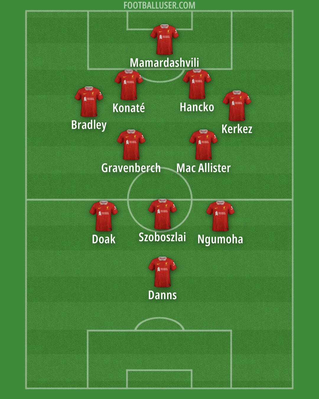 Liverpool Formation 2025