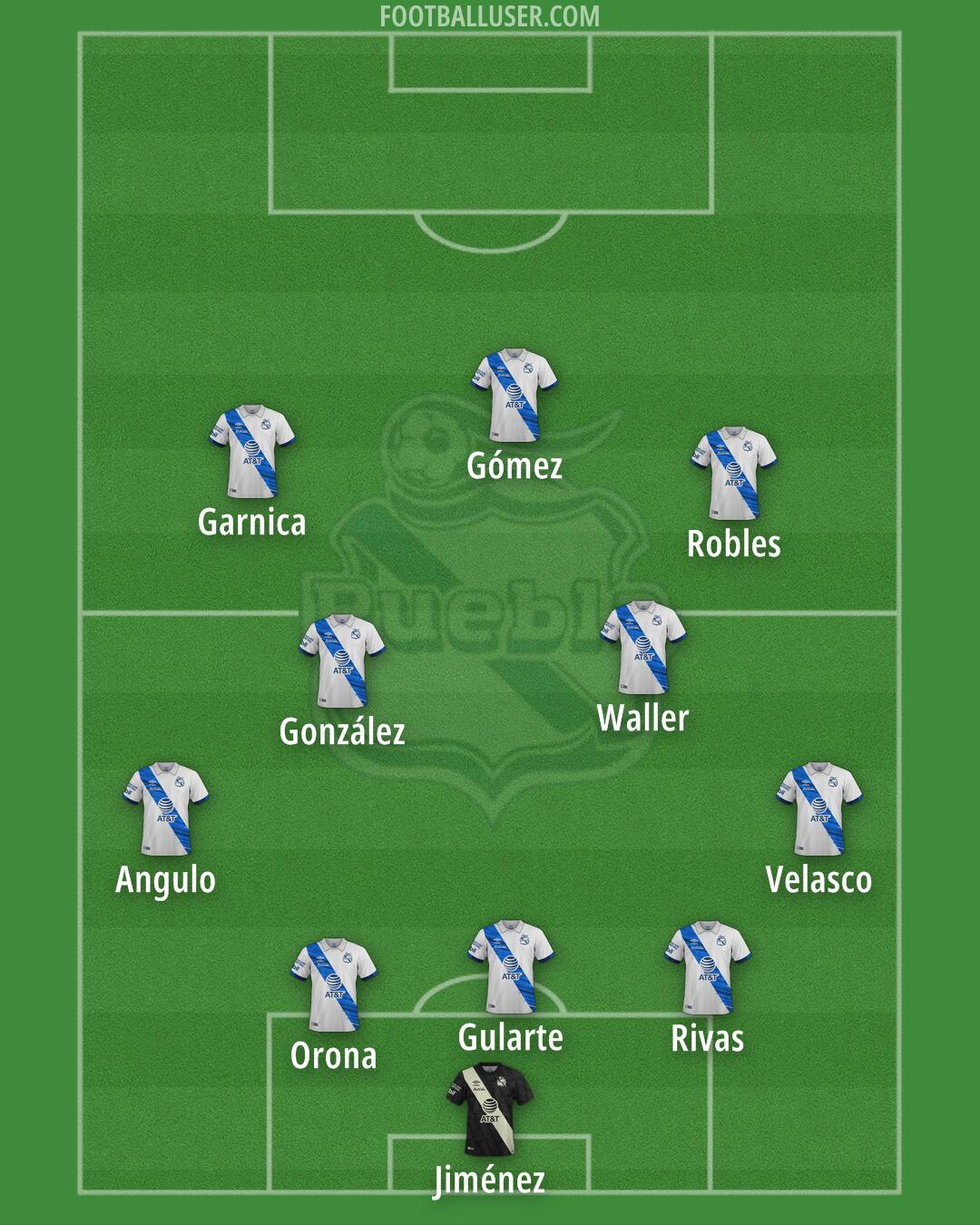 Puebla Formation 2025