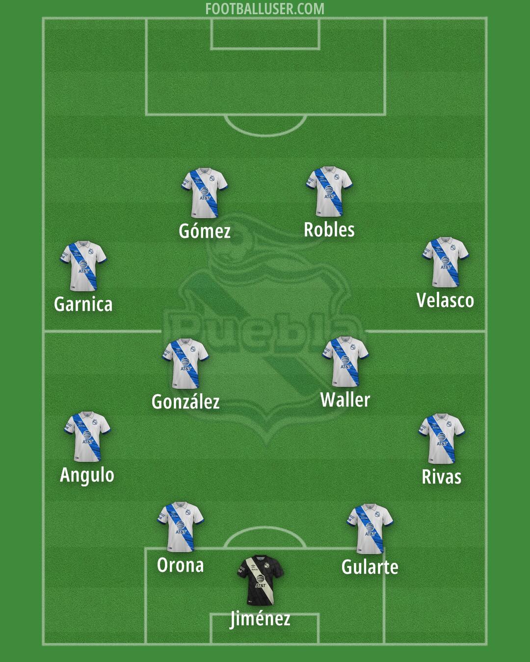 Puebla Formation 2025