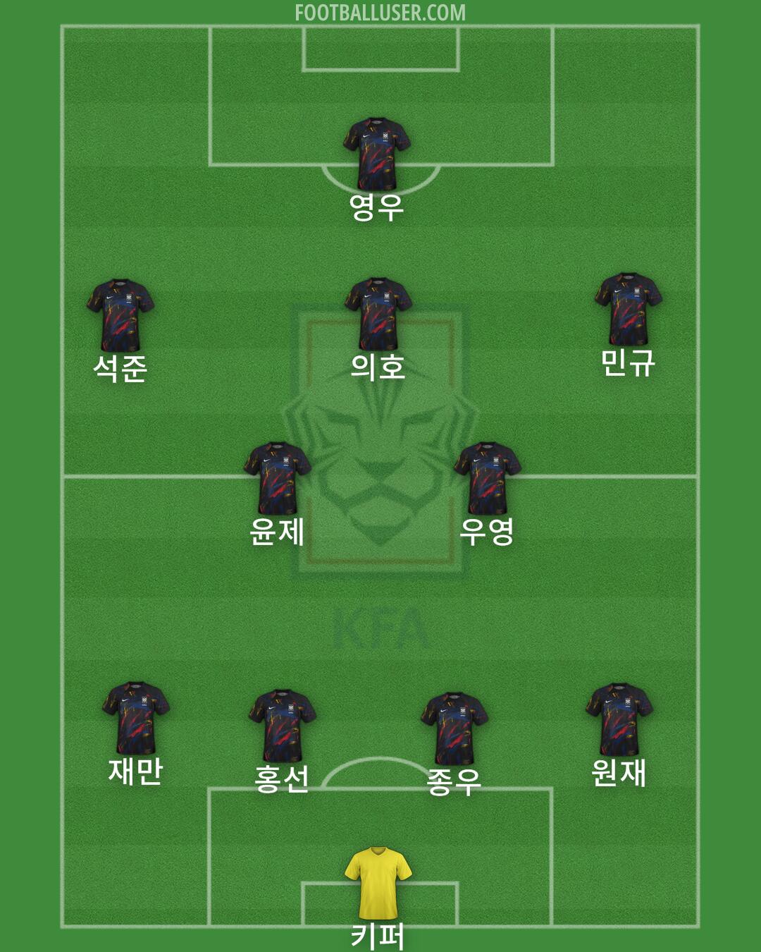 South Korea Formation 2025