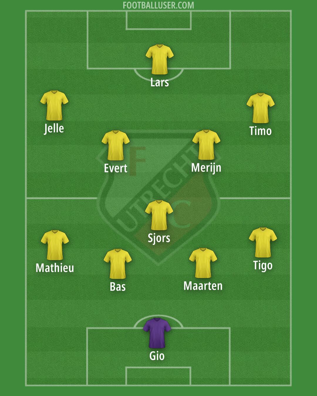 FC Utrecht Formation 2025