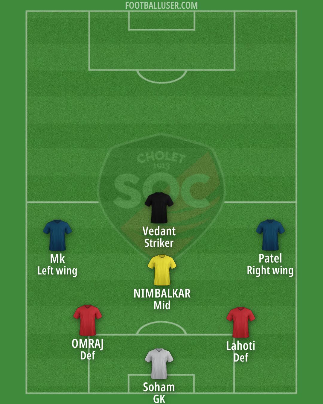 Cholet Formation 2025