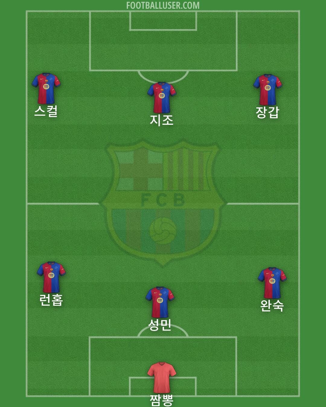 Barcelona Formation 2025
