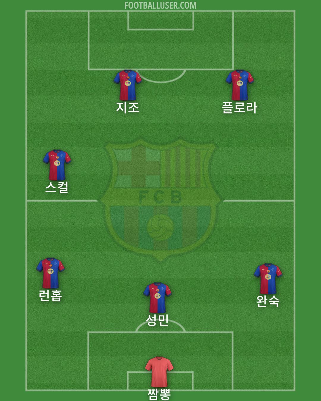 Barcelona Formation 2025