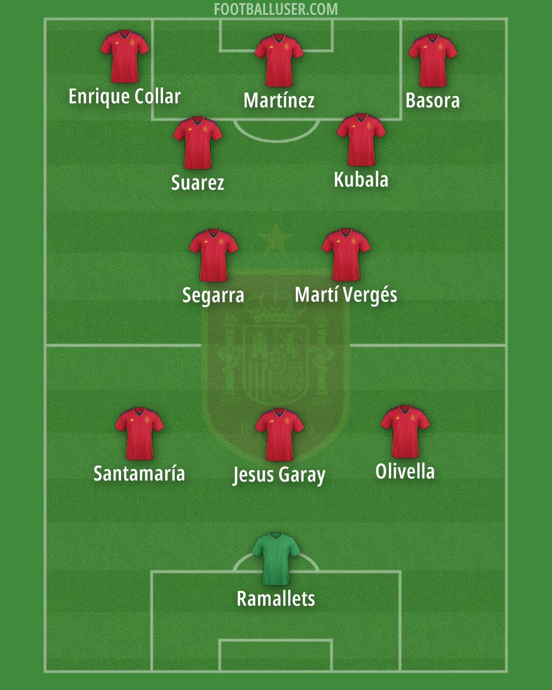 Spain Formation 2025