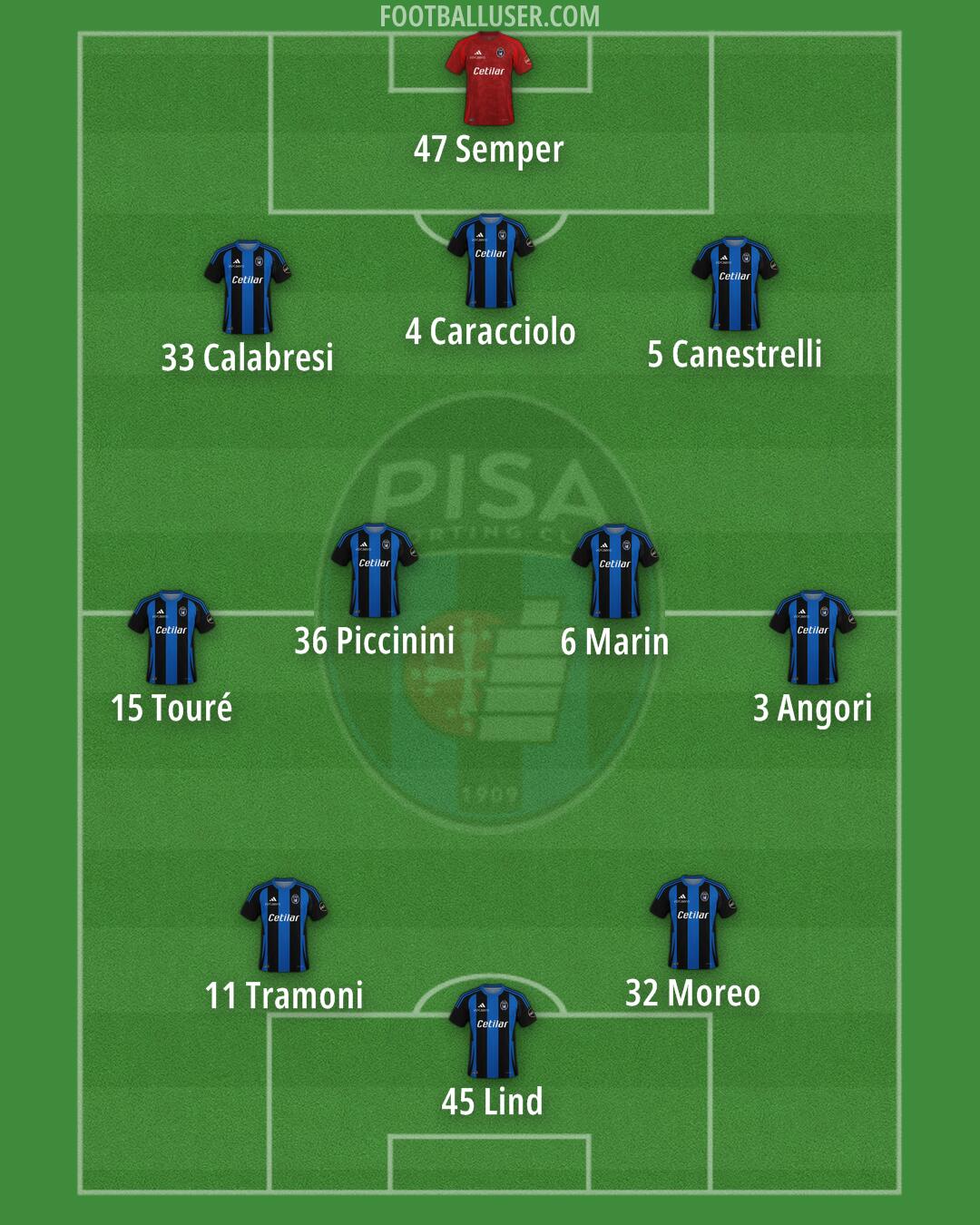 Pisa Formation 2025