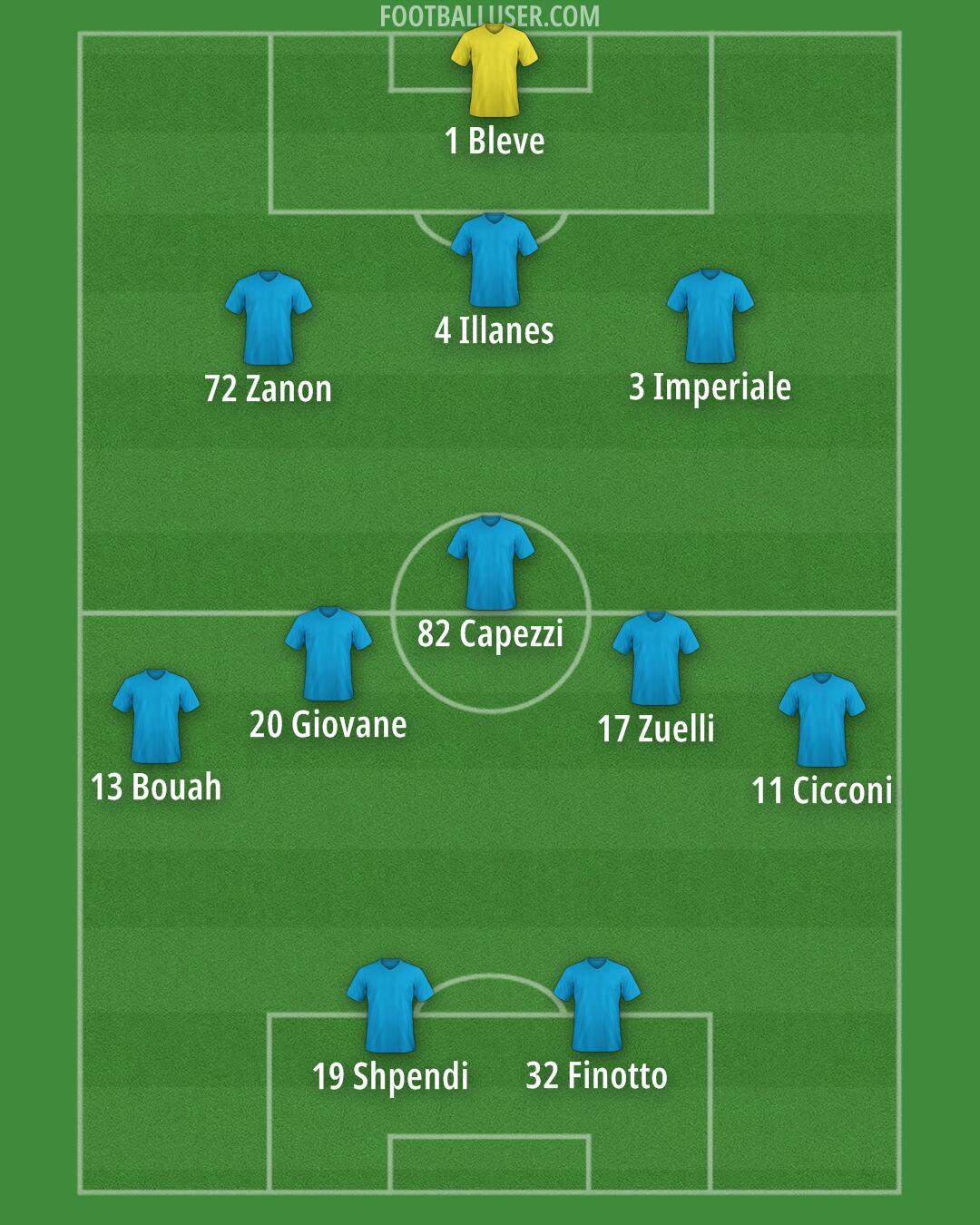 Feralpisalò Formation 2025