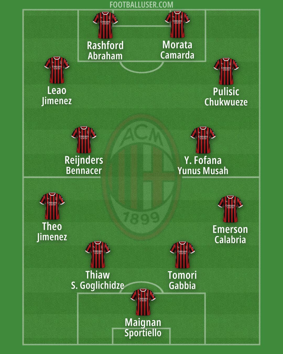 Milan Formation 2025