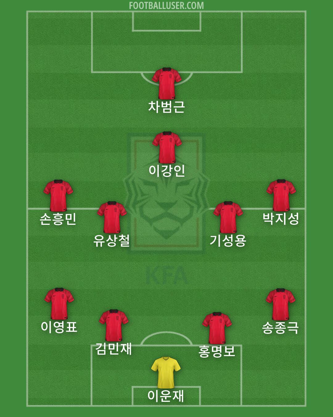 South Korea Formation 2025