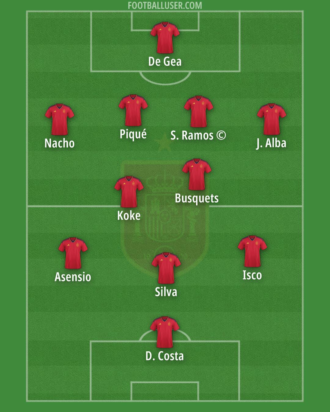 Spain Formation 2025