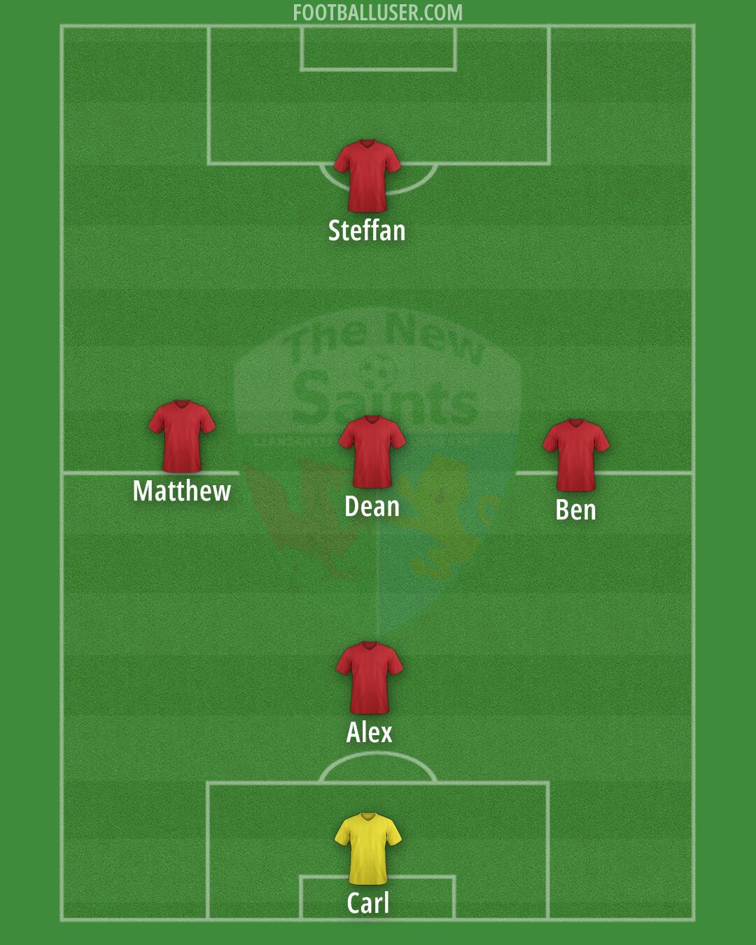 TNS Formation 2025