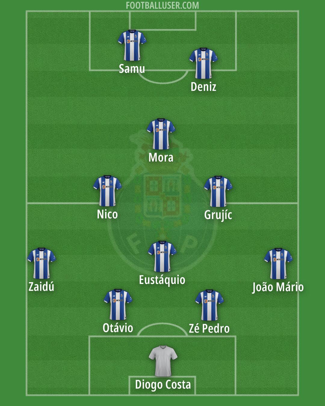 FC Porto Formation 2025
