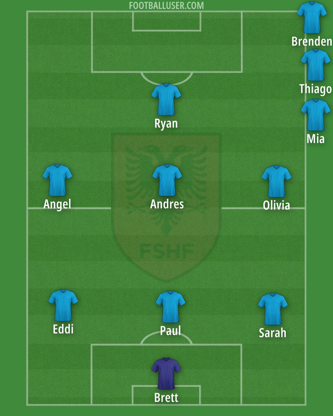 Albania Formation 2025