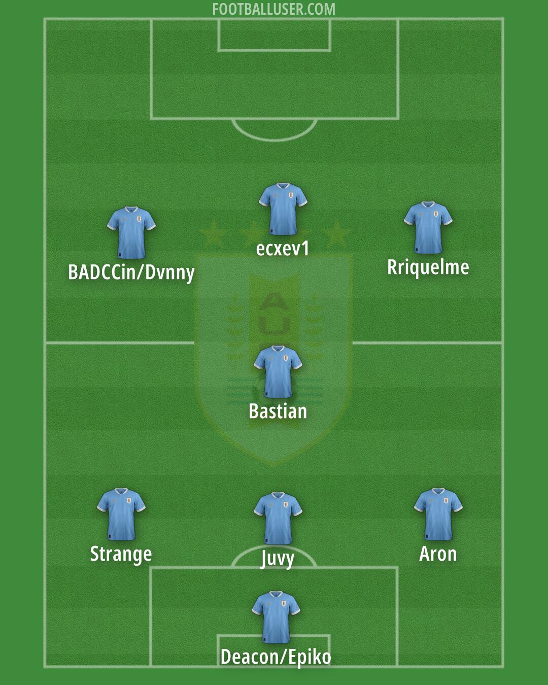 Uruguay Formation 2025