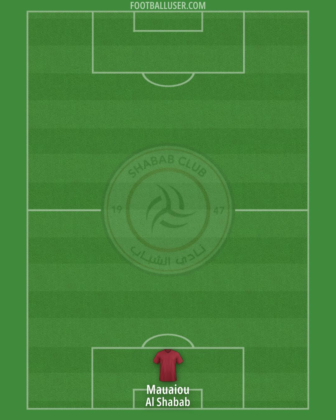 Al-Shabab Formation 2025