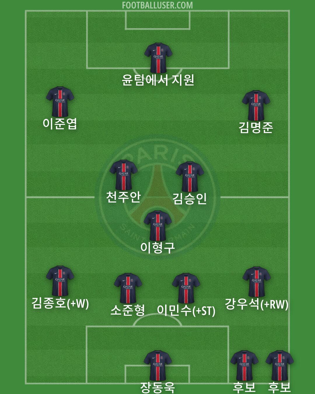 PSG Formation 2025