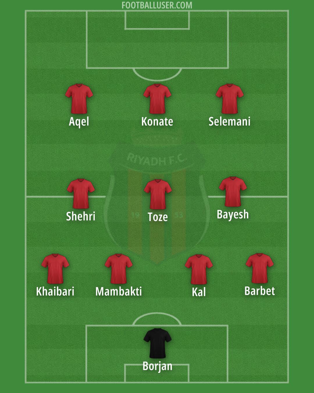 Al-Riyadh Formation 2025