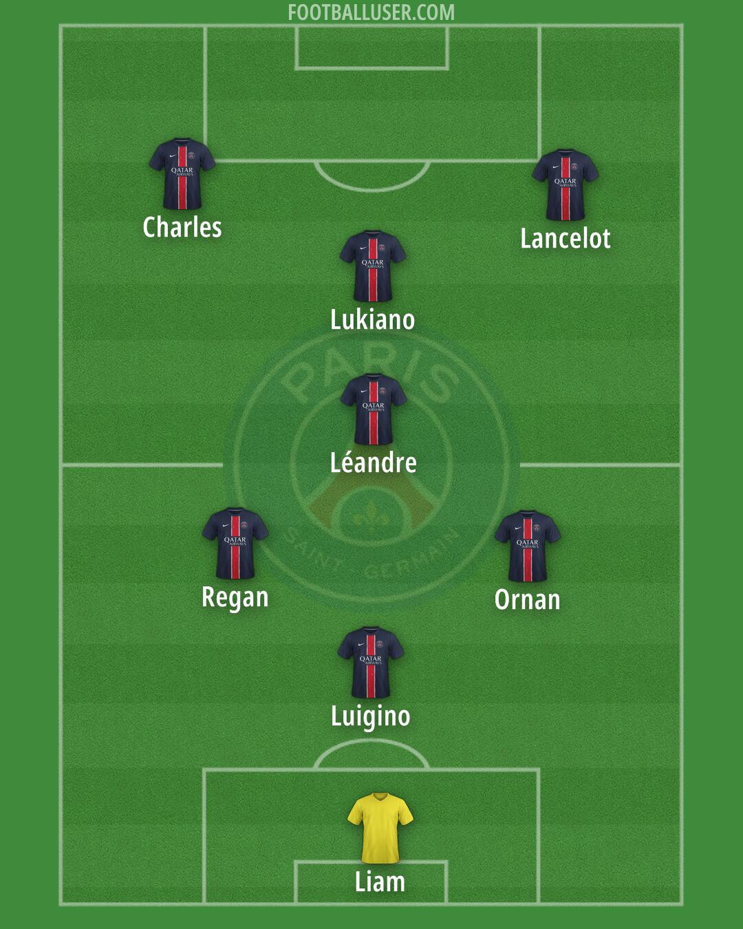 PSG Formation 2025
