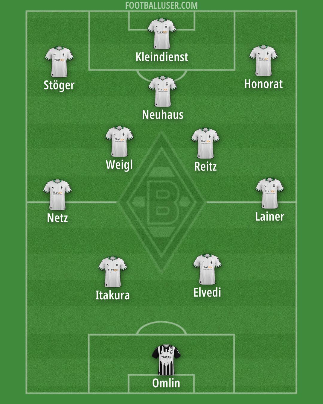 Borussia M'gladbach Formation 2025