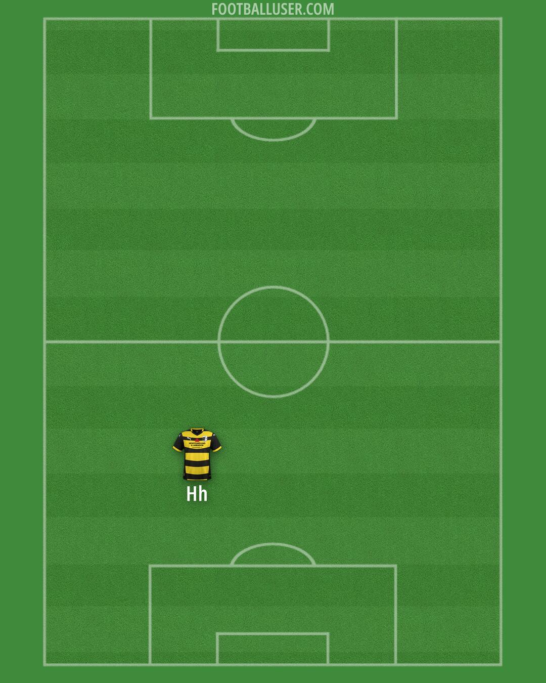 Barrow Formation 2025