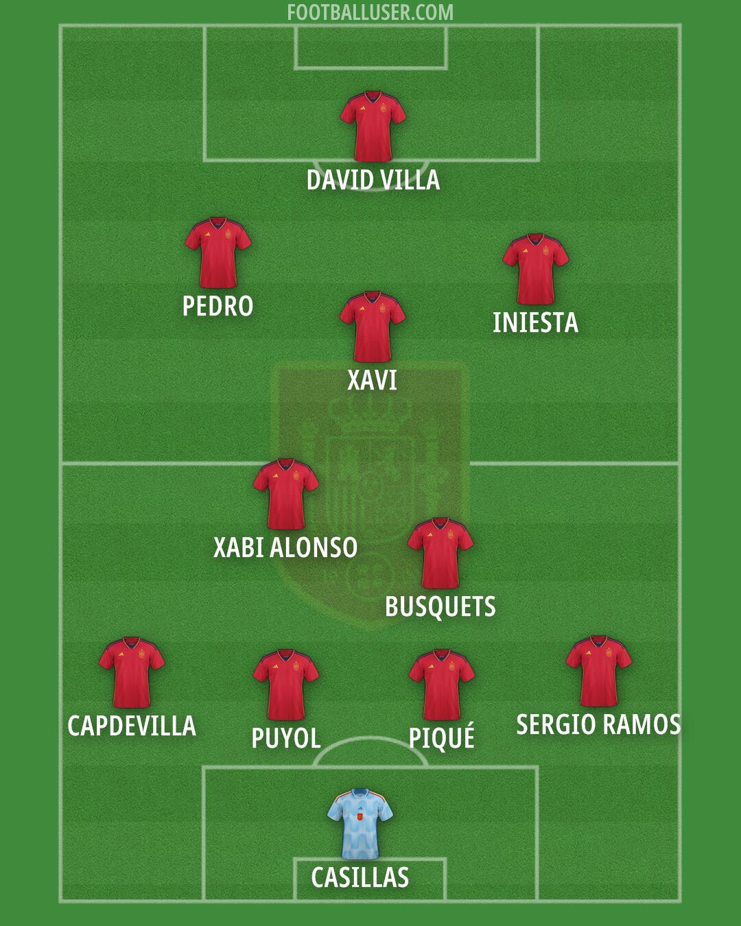 Spain Formation 2025
