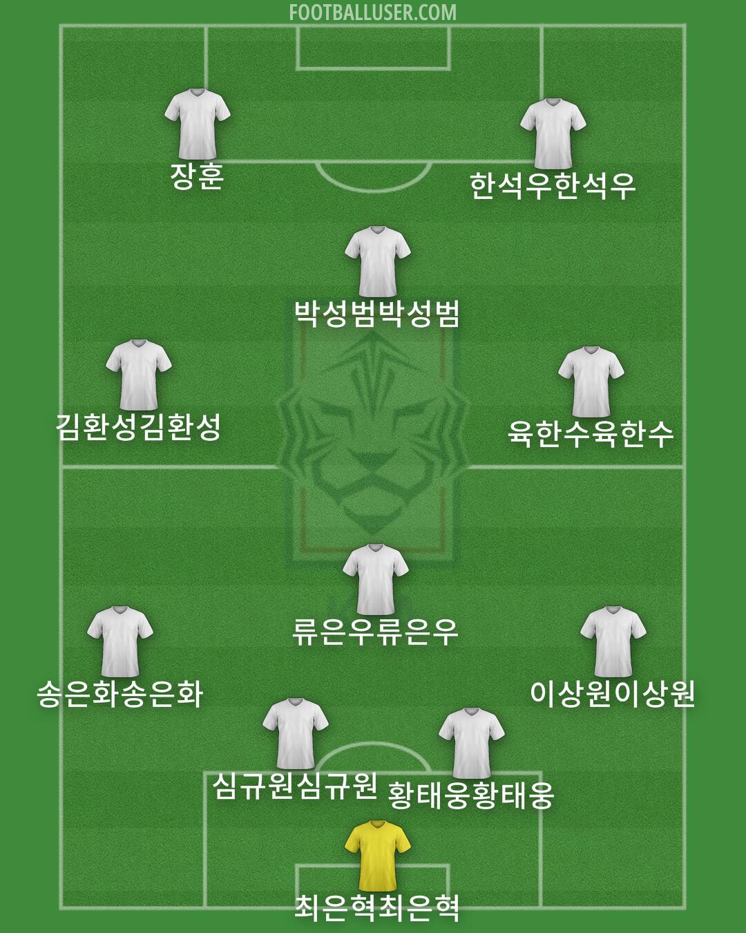 South Korea Formation 2025
