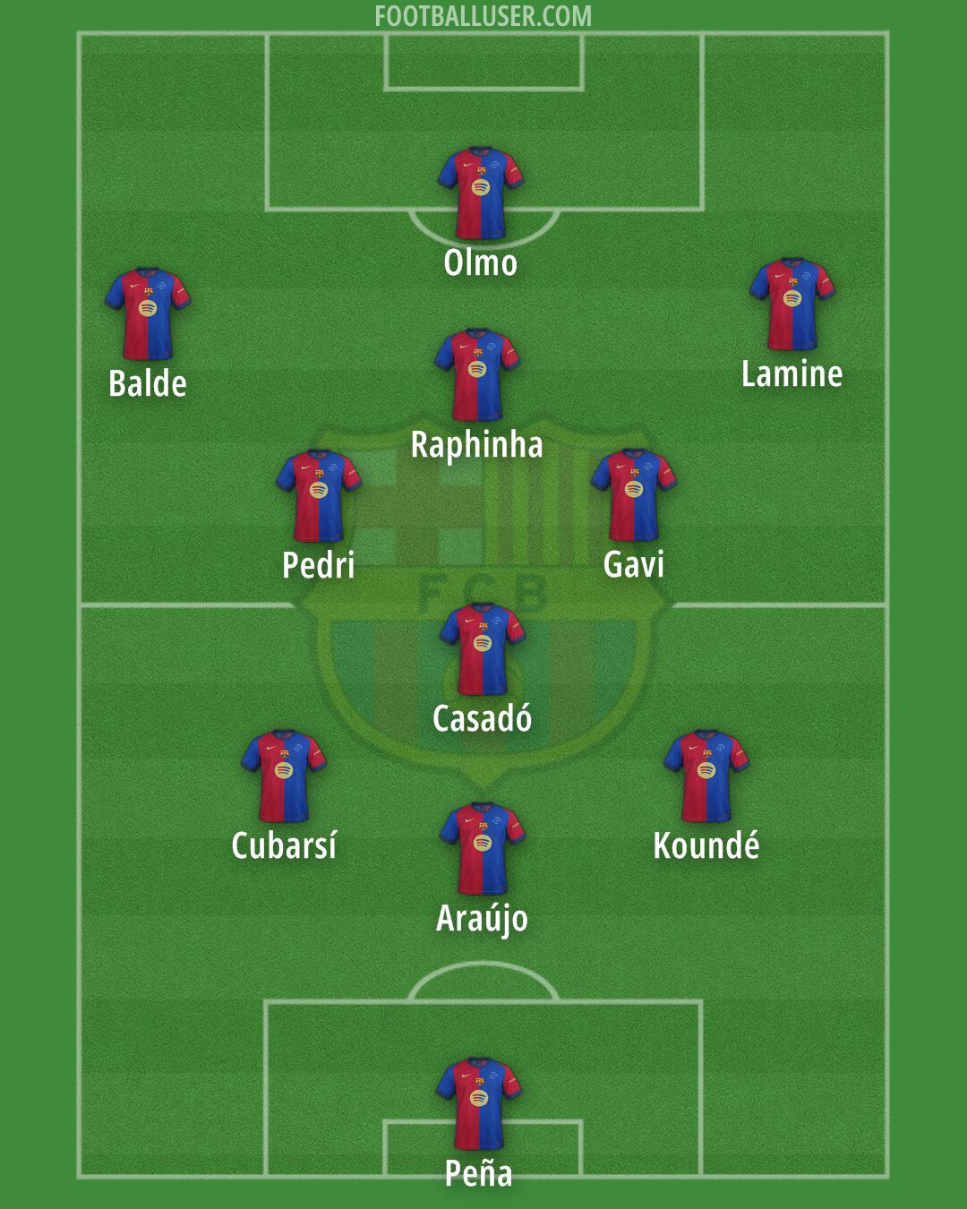 Barcelona Formation 2025