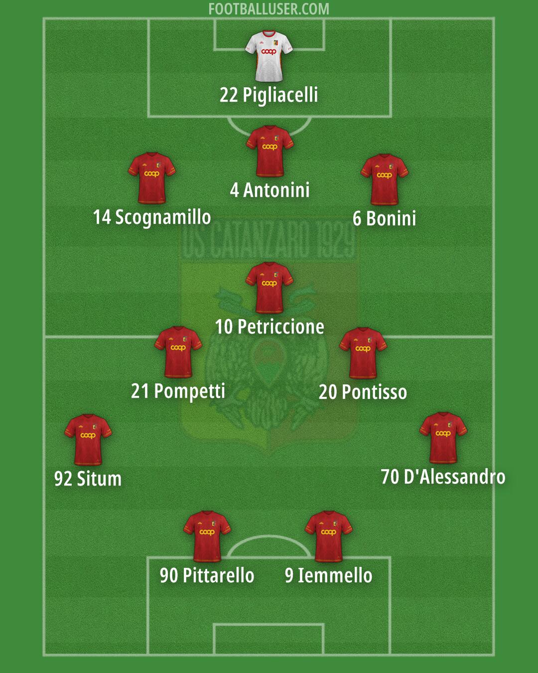 Catanzaro Formation 2025
