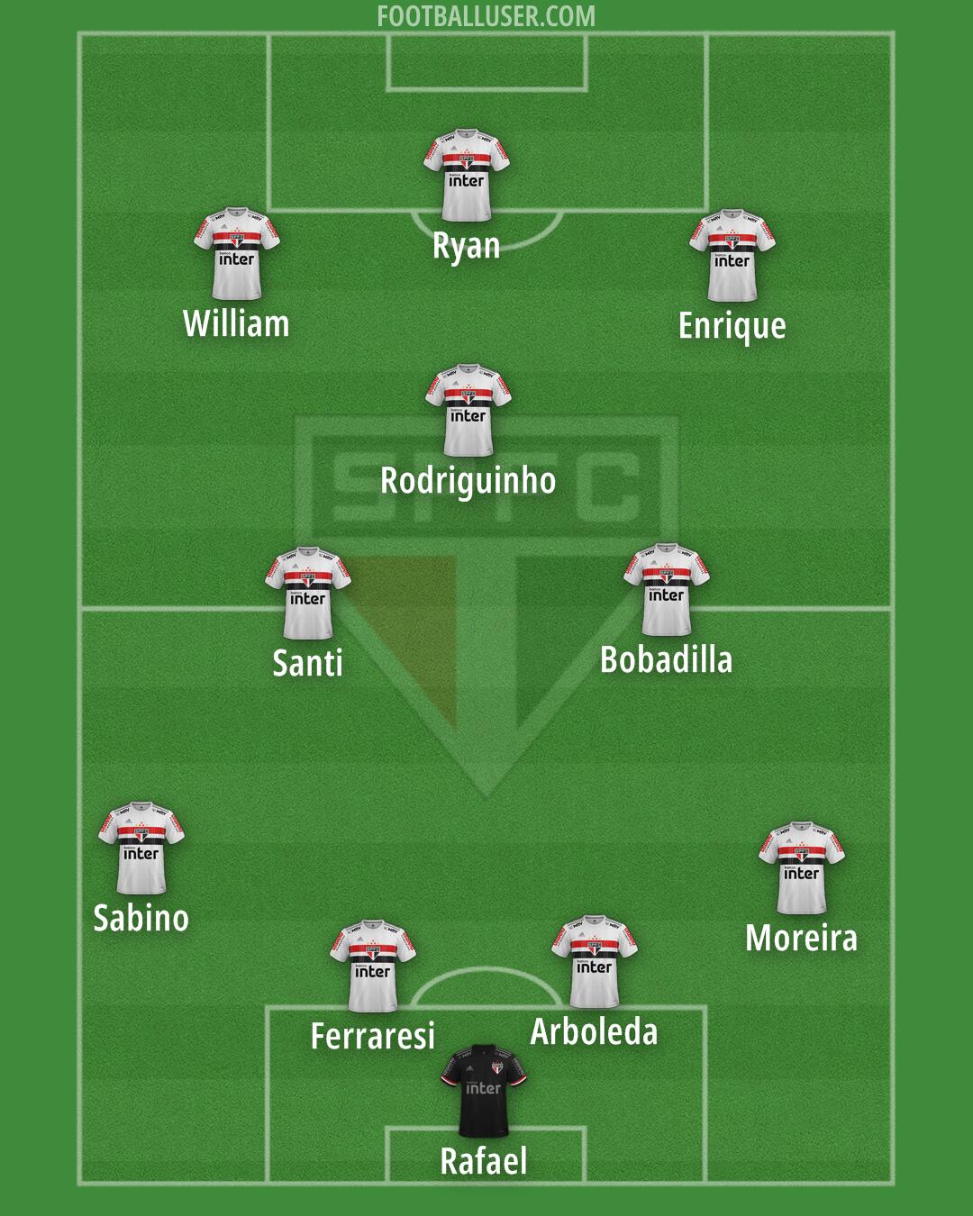 São Paulo Formation 2025