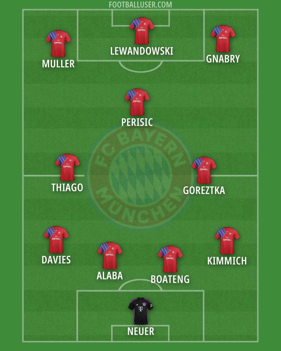 FC Bayern Formation 2025