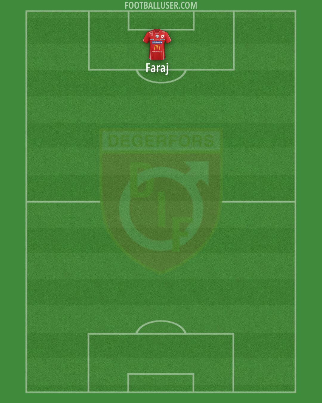 Degerfors IF Formation 2025
