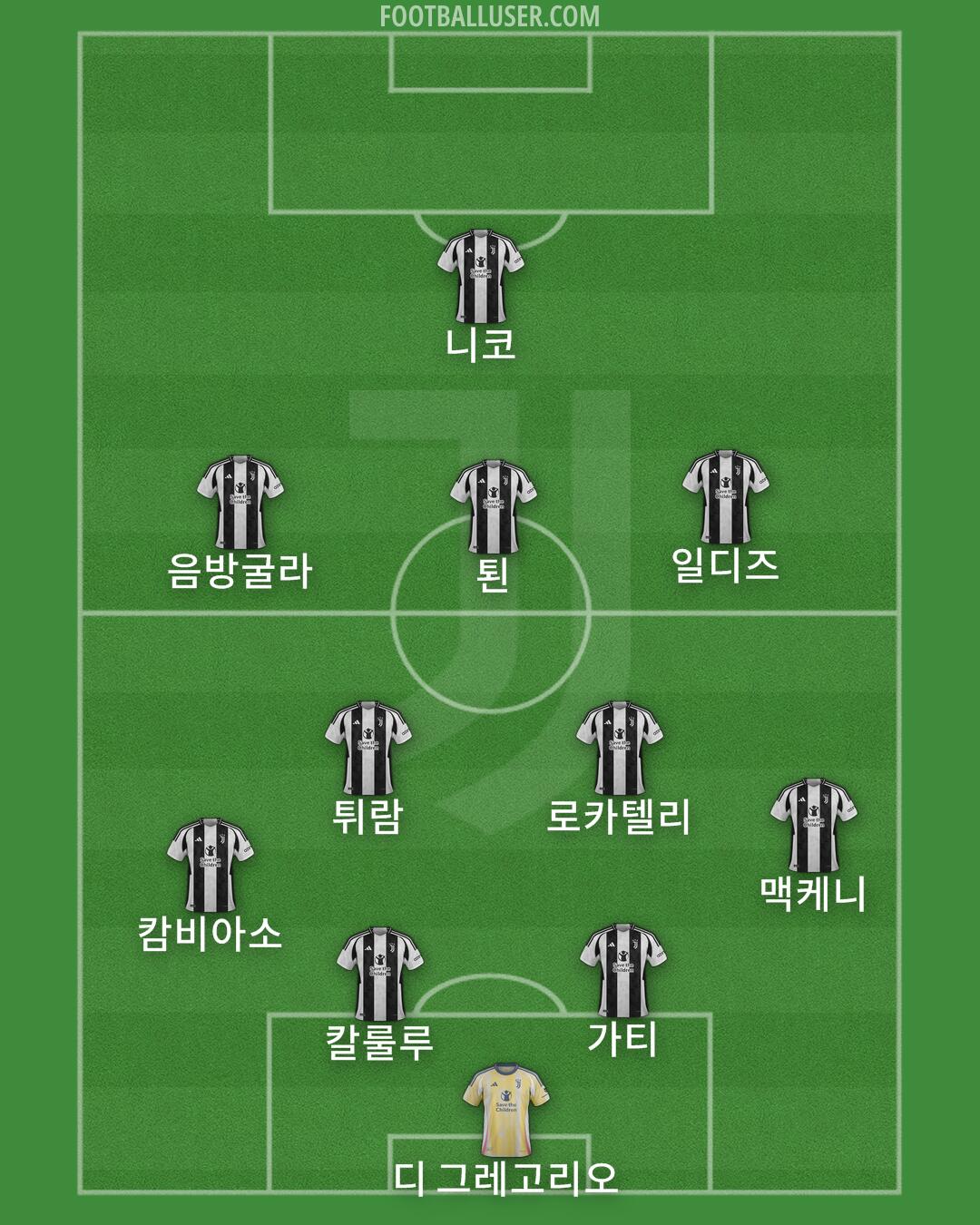 Juventus Formation 2025