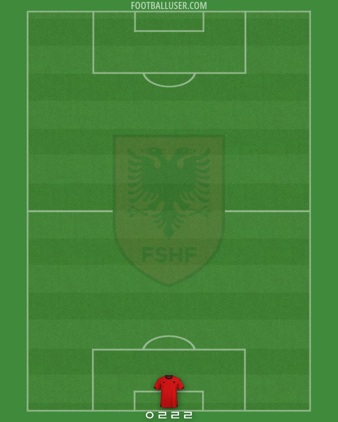 Albania Formation 2025